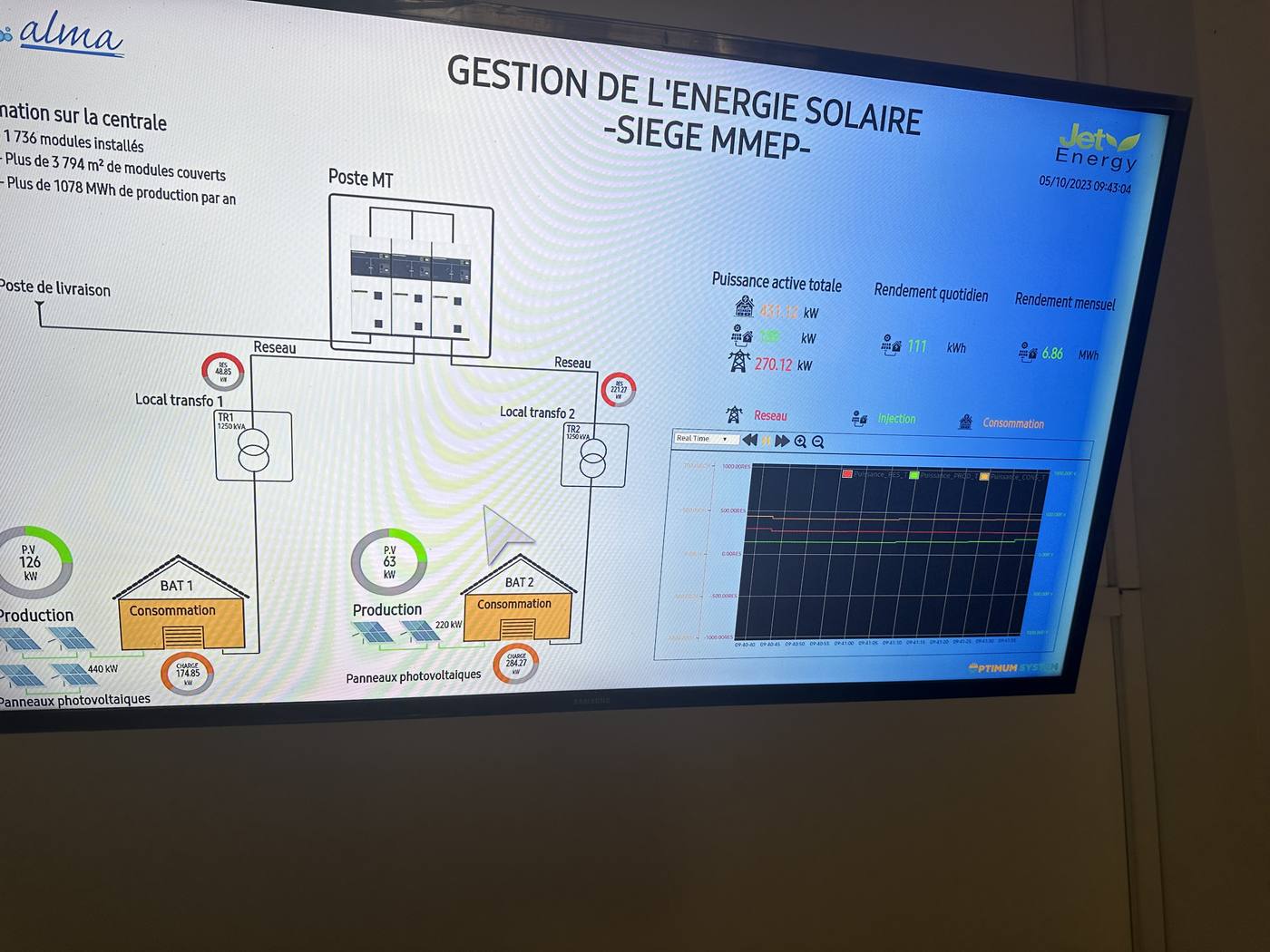 Écran de gestion de l'énergie solaire